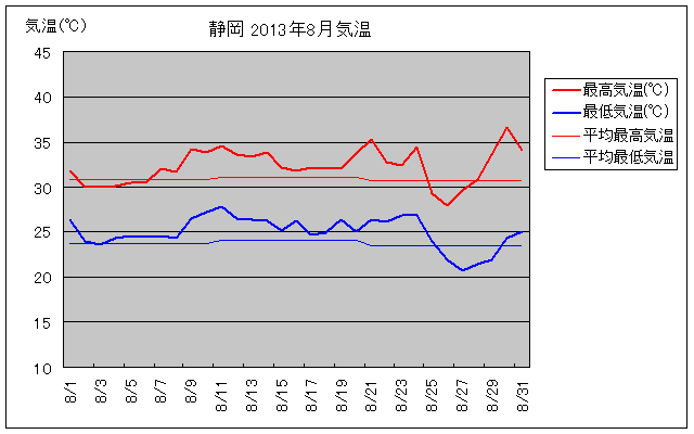 És2013N8̋COt