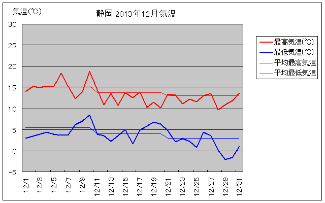 És2013N12̋COt