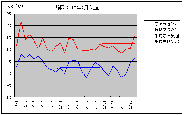 És2013N2̋COt