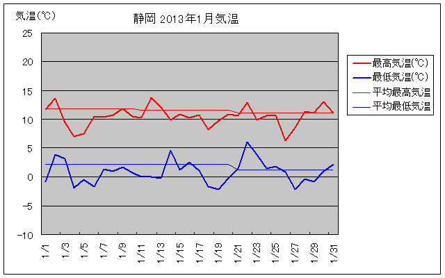 És2013N1̋COt