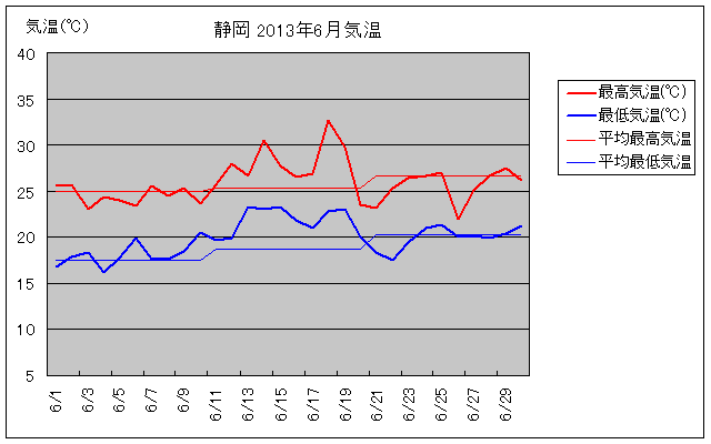 És2013N6̋COt