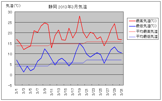 És2013N3̋COt