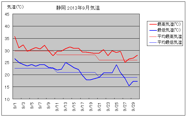 És2013N9̋COt