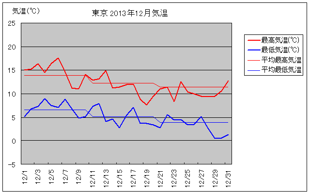 2013N12̋COt