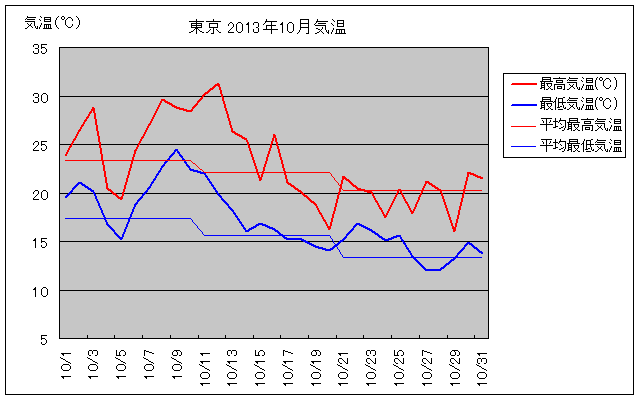 2013N10̋COt