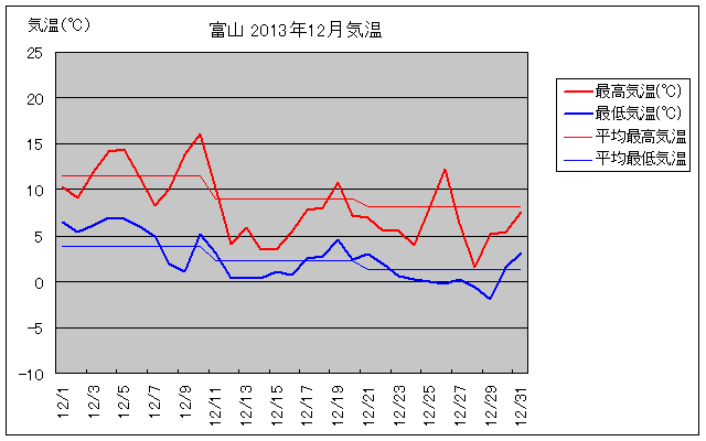 xRs2013N12̋COt