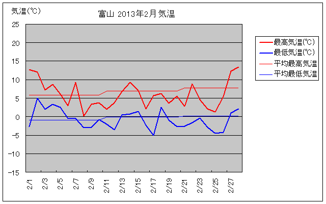 xRs2013N2̋COt