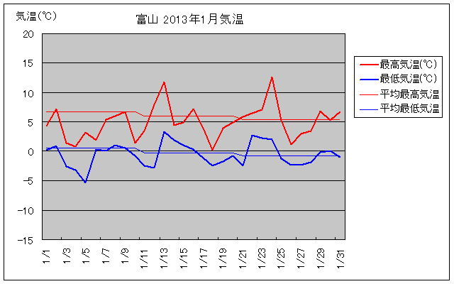 xRs2013N1̋COt