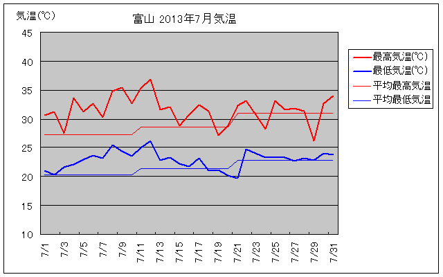 xRs2013N7̋COt