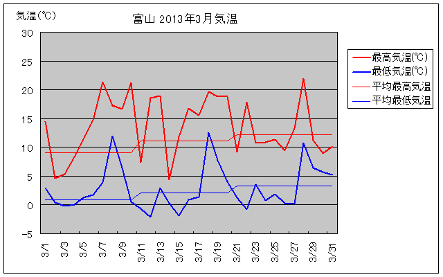 xRs2013N3̋COt