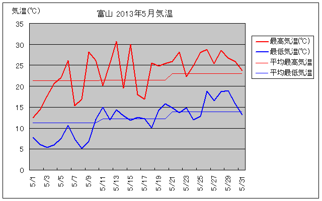 xRs2013N5̋COt