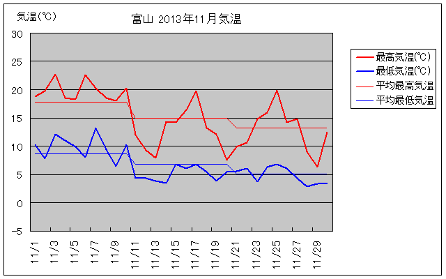 xRs2013N11̋COt