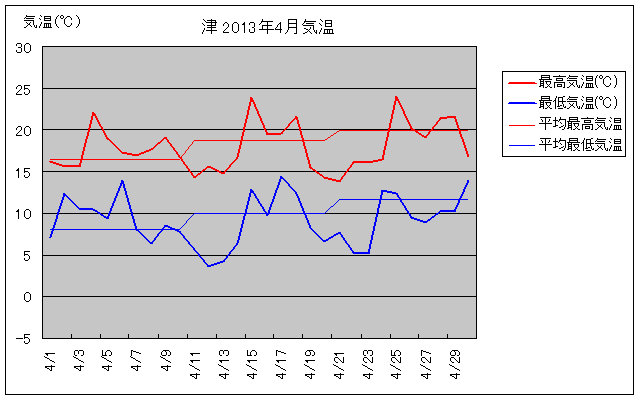 Îs2013N4̋COt