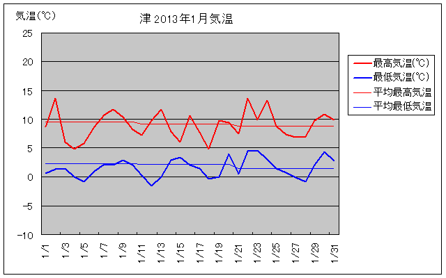 Îs2013N1̋COt