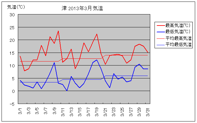 Îs2013N3̋COt