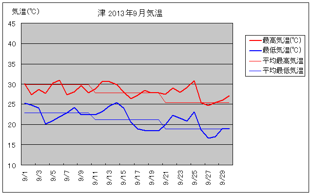 Îs2013N9̋COt