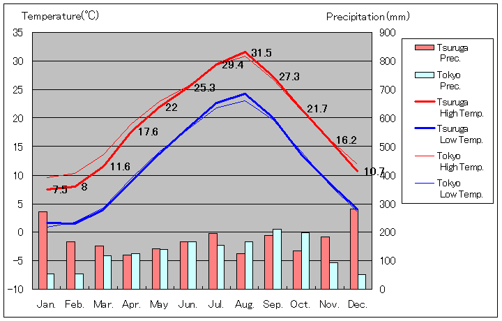 1981年から2010年まで30年間、気温