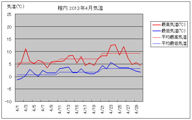 t4̋COt