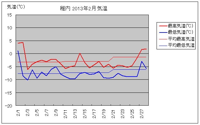 t2̋COt