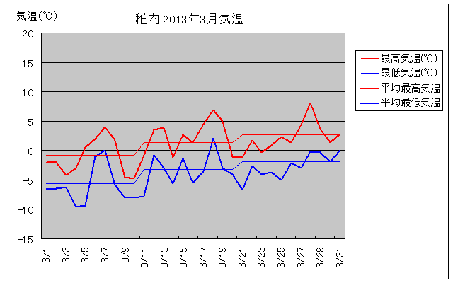 t3̋COt