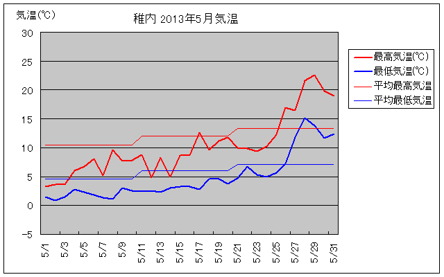 t5̋COt