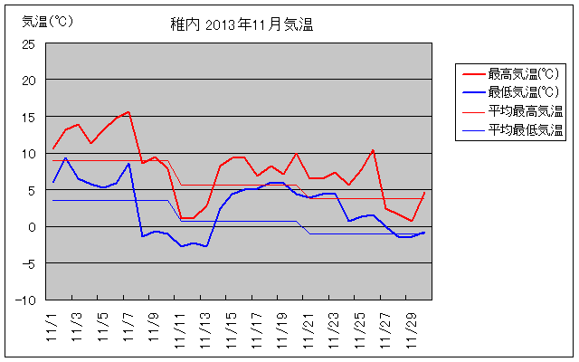 t11̋COt