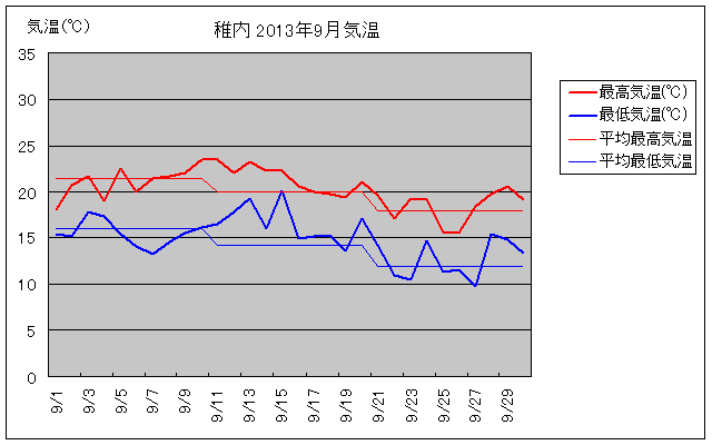 t9̋COt