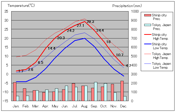 山形県 新庄 気温