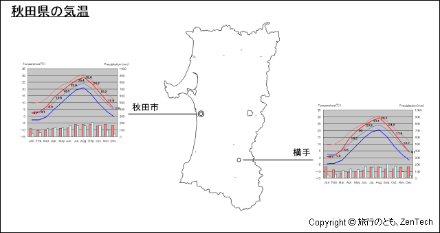 秋田県 気温