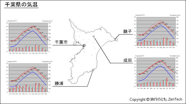 千葉県 気温