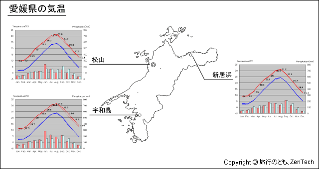 愛媛県気温 旅行のとも Zentech