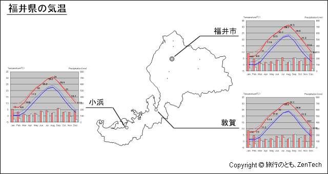 福井県 気温