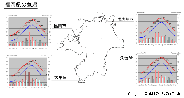 福岡県気温 旅行のとも Zentech