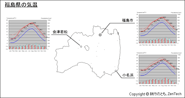 福島県 気温