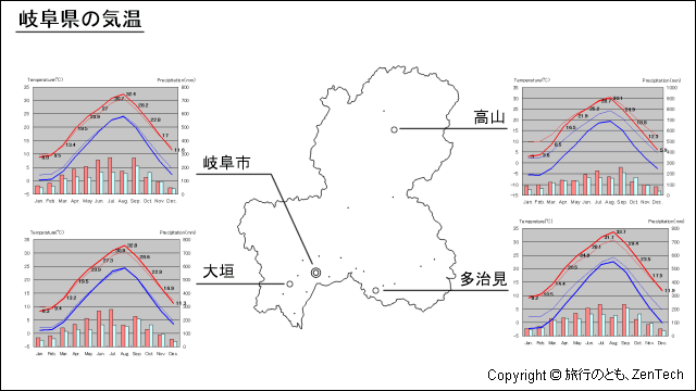 岐阜県 気温