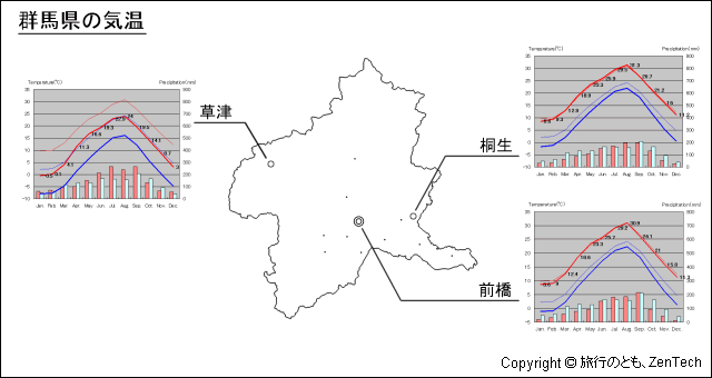 群馬県 気温