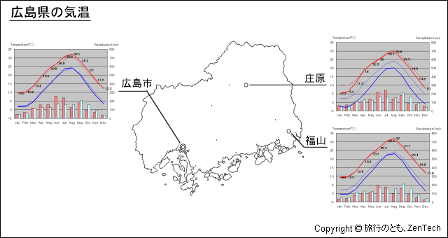 広島県 気温