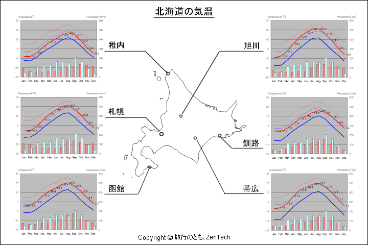 北海道 気温