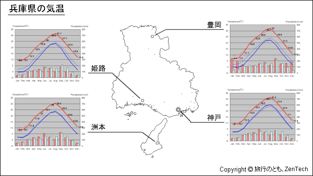 兵庫県 気温