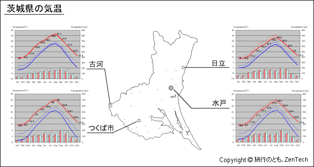 茨城県 気温