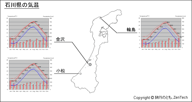 石川県 気温