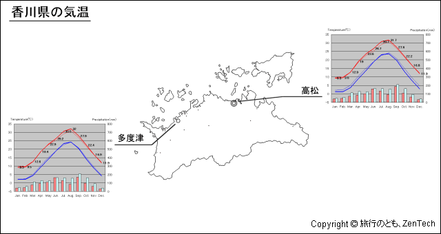 香川県 気温