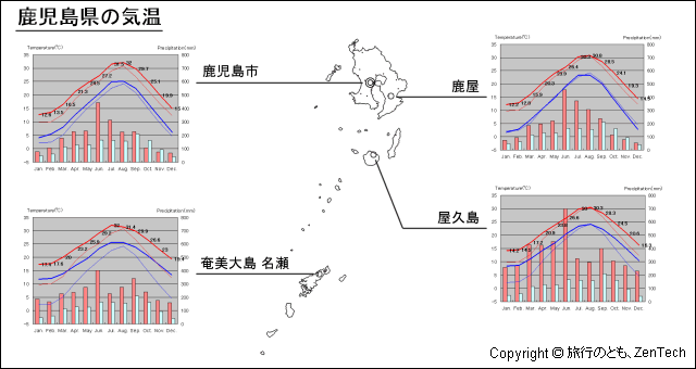 鹿児島県気温 旅行のとも Zentech