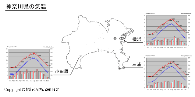 神奈川県 気温