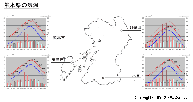 熊本県 気温