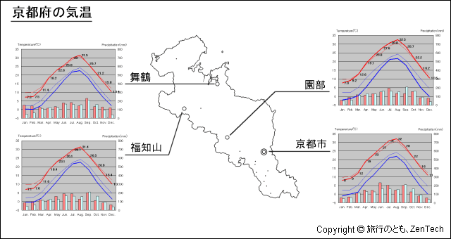 京都府 気温