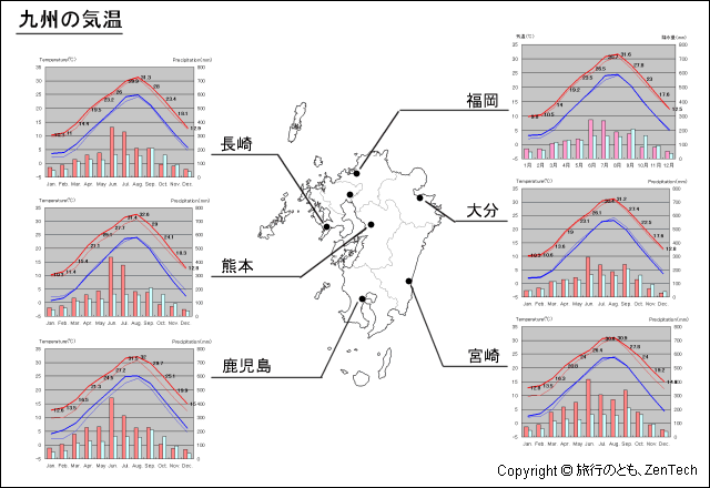 九州 気温