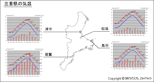 三重県 気温