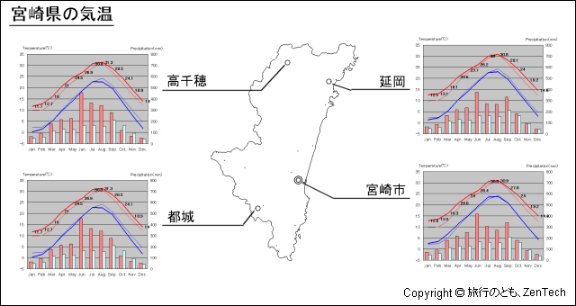 宮崎県 気温