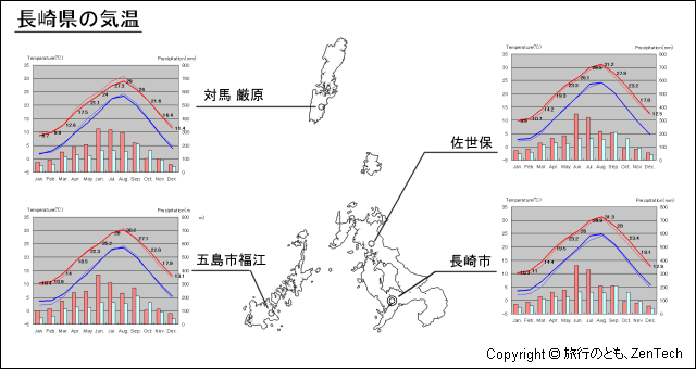 長崎県気温 旅行のとも Zentech